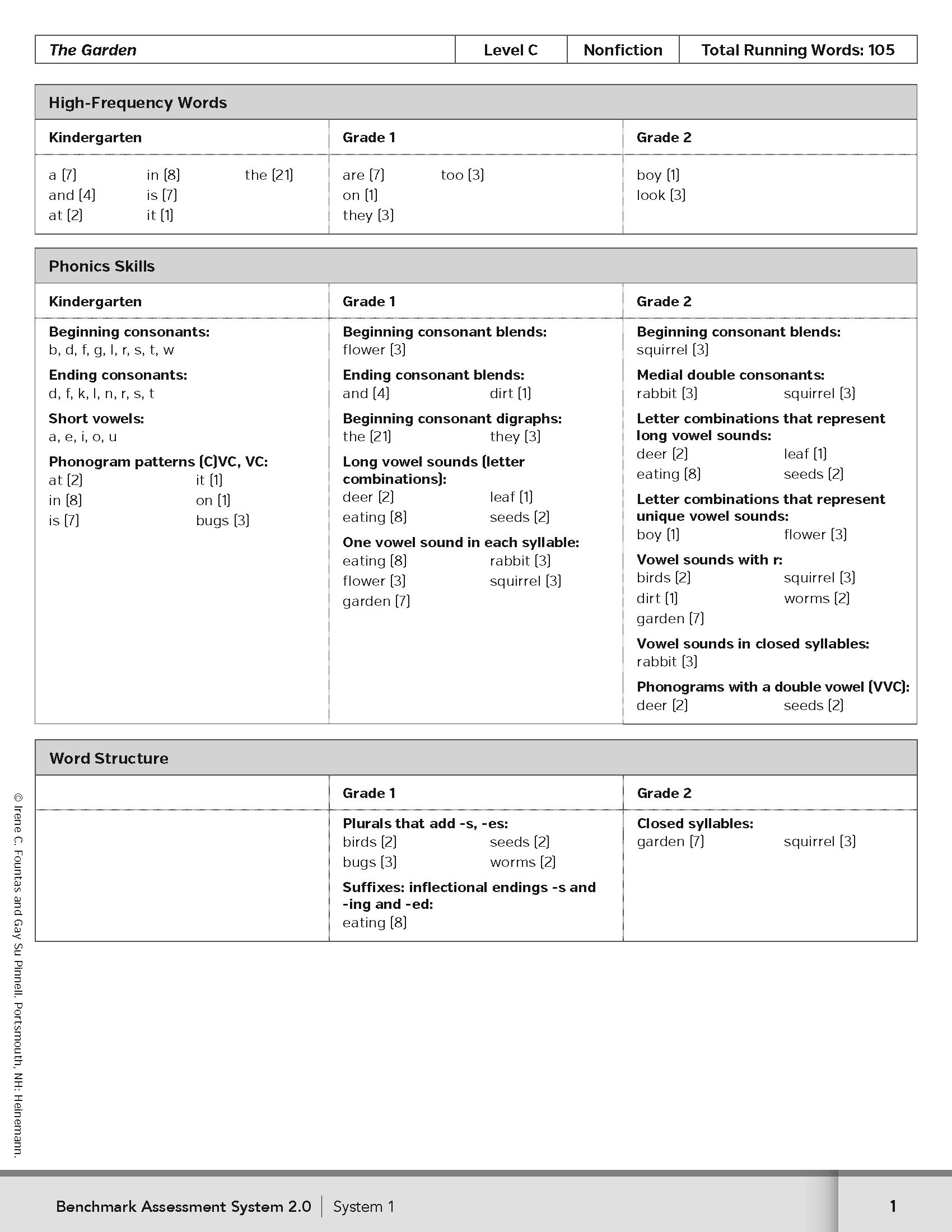 Text-Analysis-AJ